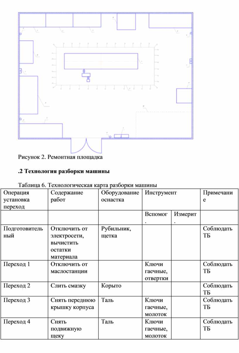 Техническое обслуживание и ремонт дробилки