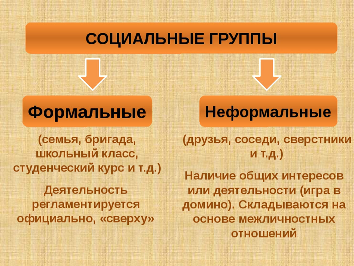 Их них разница. Формальные и неформальные социальные группы. Формальная группа и неформальная группа. Формальные и неформальные группы примеры. Формальные и неформальные группы Обществознание.