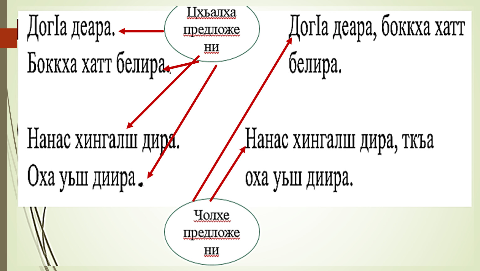 Поурочный план по чеченскому языку 9 класс чолхе цхьаьнакхетта предложенеш