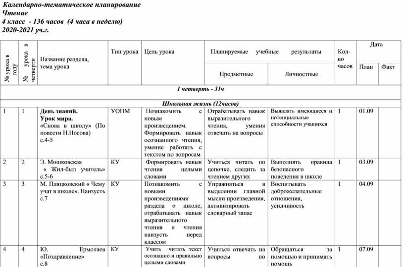 Календарно тематическое планирование с умственной отсталостью