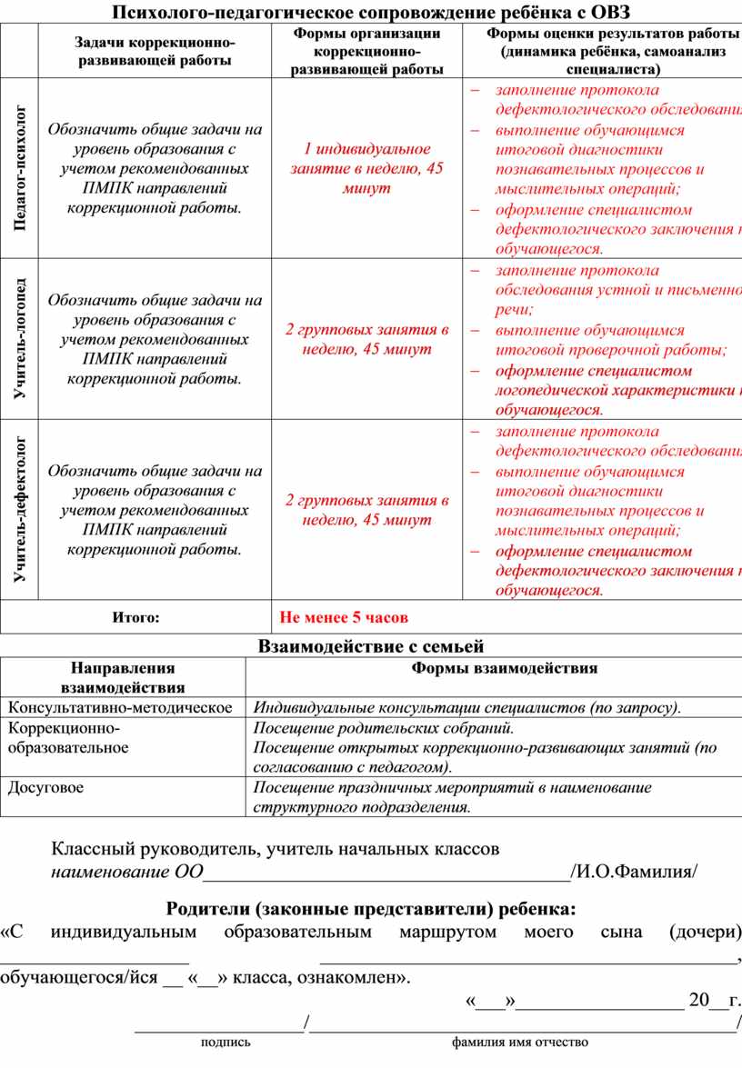 Индивидуальный образовательный маршрут обучающегося с овз образец