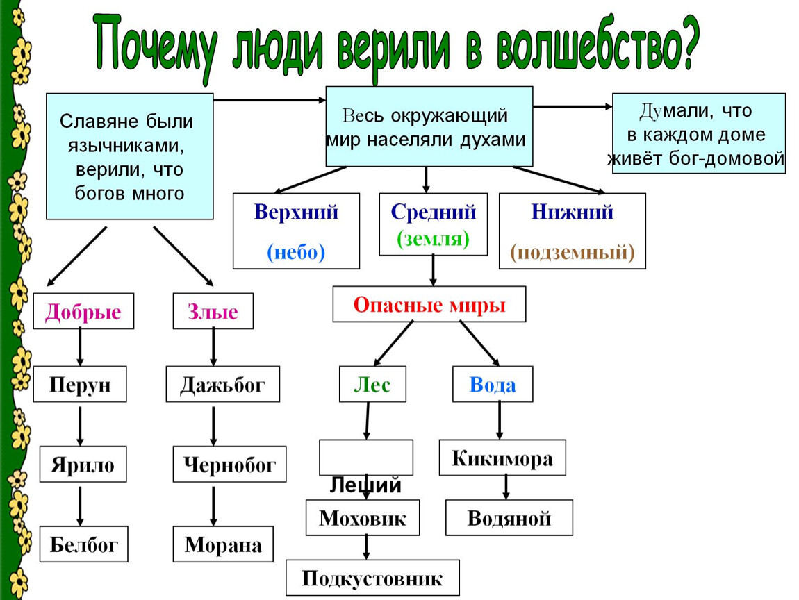 Проект чудесные превращения или что такое сыр