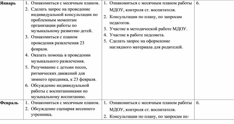 План отчета воспитателя за учебный год