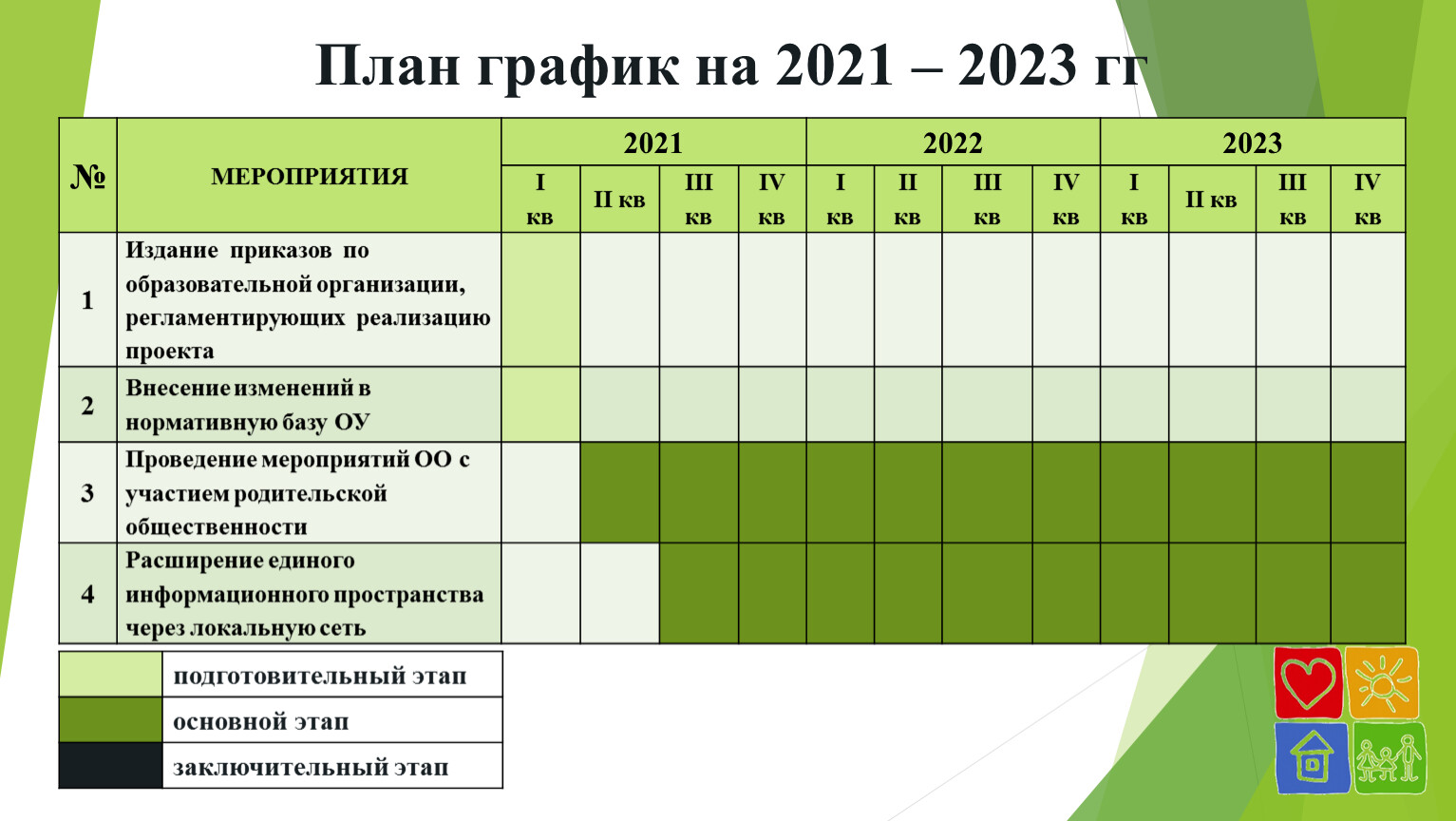 План проекта подготовительный