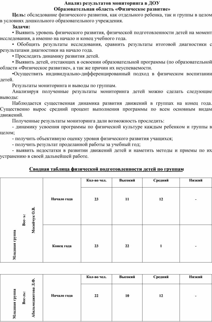 Годовой план инструктора по физической культуре в доу 2022 2023