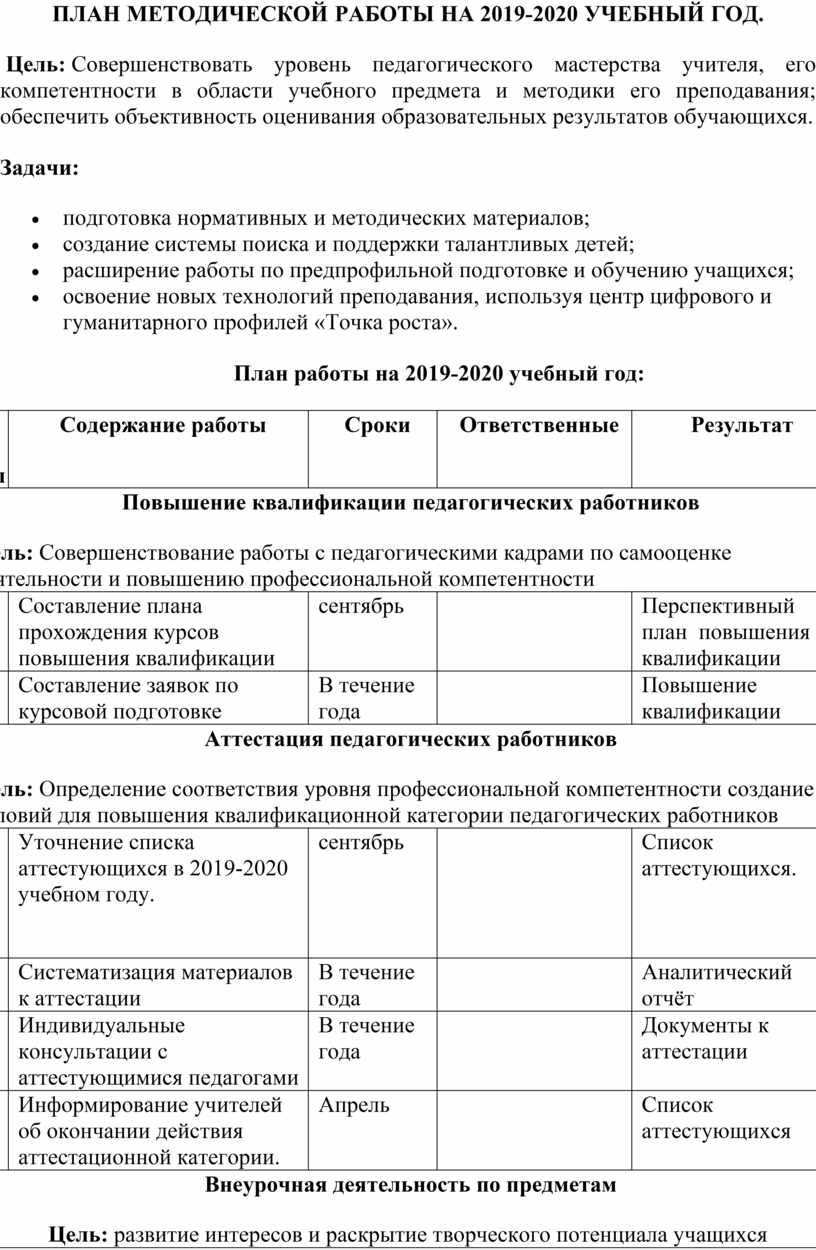 План методической работы на 2022 2023 учебный год в школе по фгос