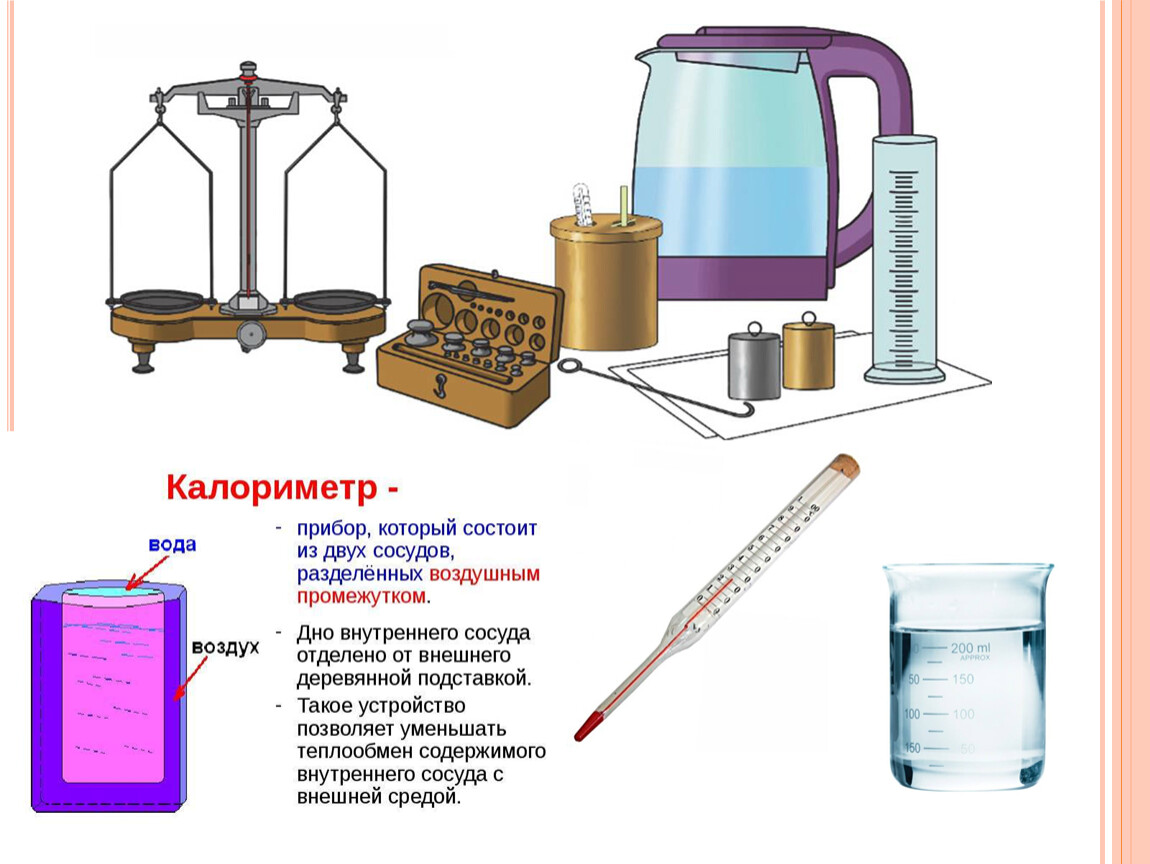 Лабораторная по физике 3