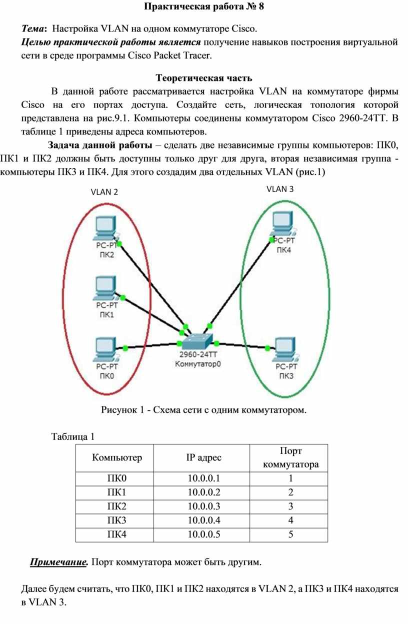 Практическая работа № 8 Тема: Настройка VLAN на одном коммутаторе Cisco.