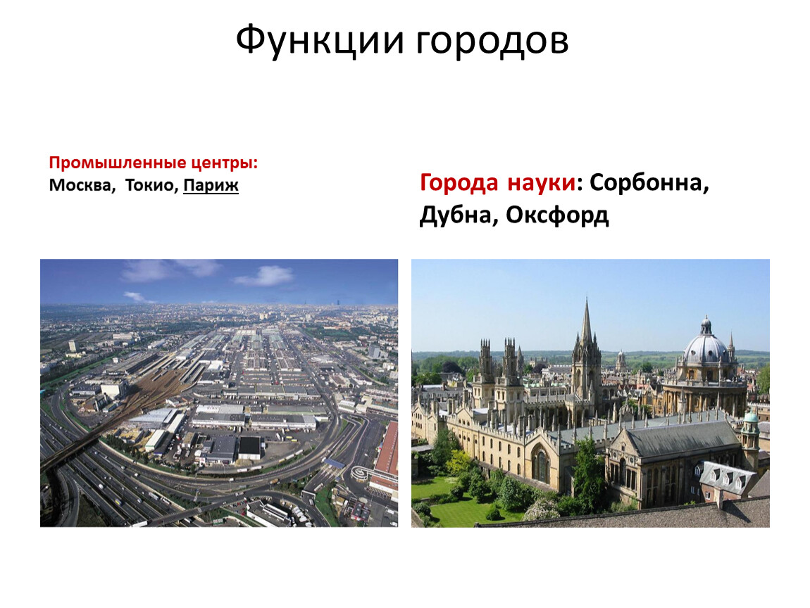 Какие функции городов вы знаете. Функция города промышленный центр. Функции городов. Функции современных городов. Краснодар функции города.