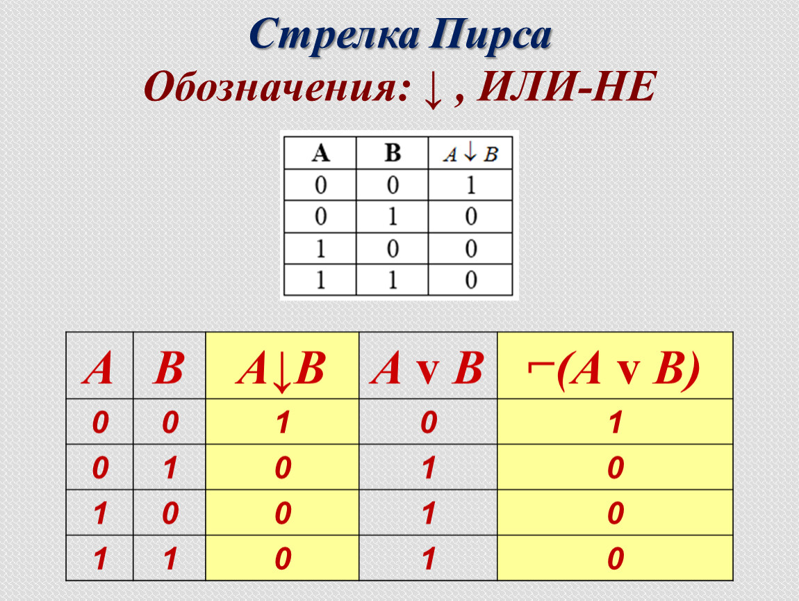 Функция стрелка пирса