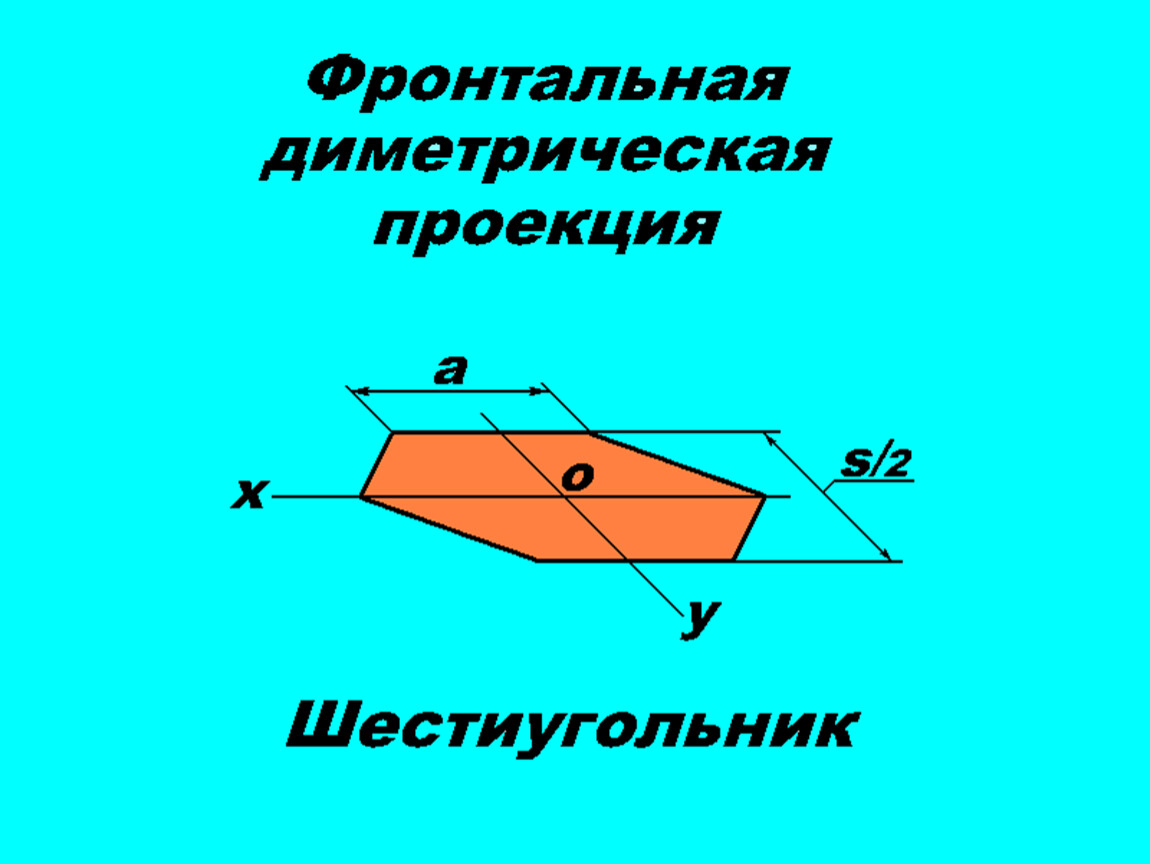 Фронтальная диметрическая проекция. Фронтальная диметрическая проекция шестиугольника. Фронтальная диметрическая проекция треугольника. Шестиугольник в фронтальной диметрической проекции.