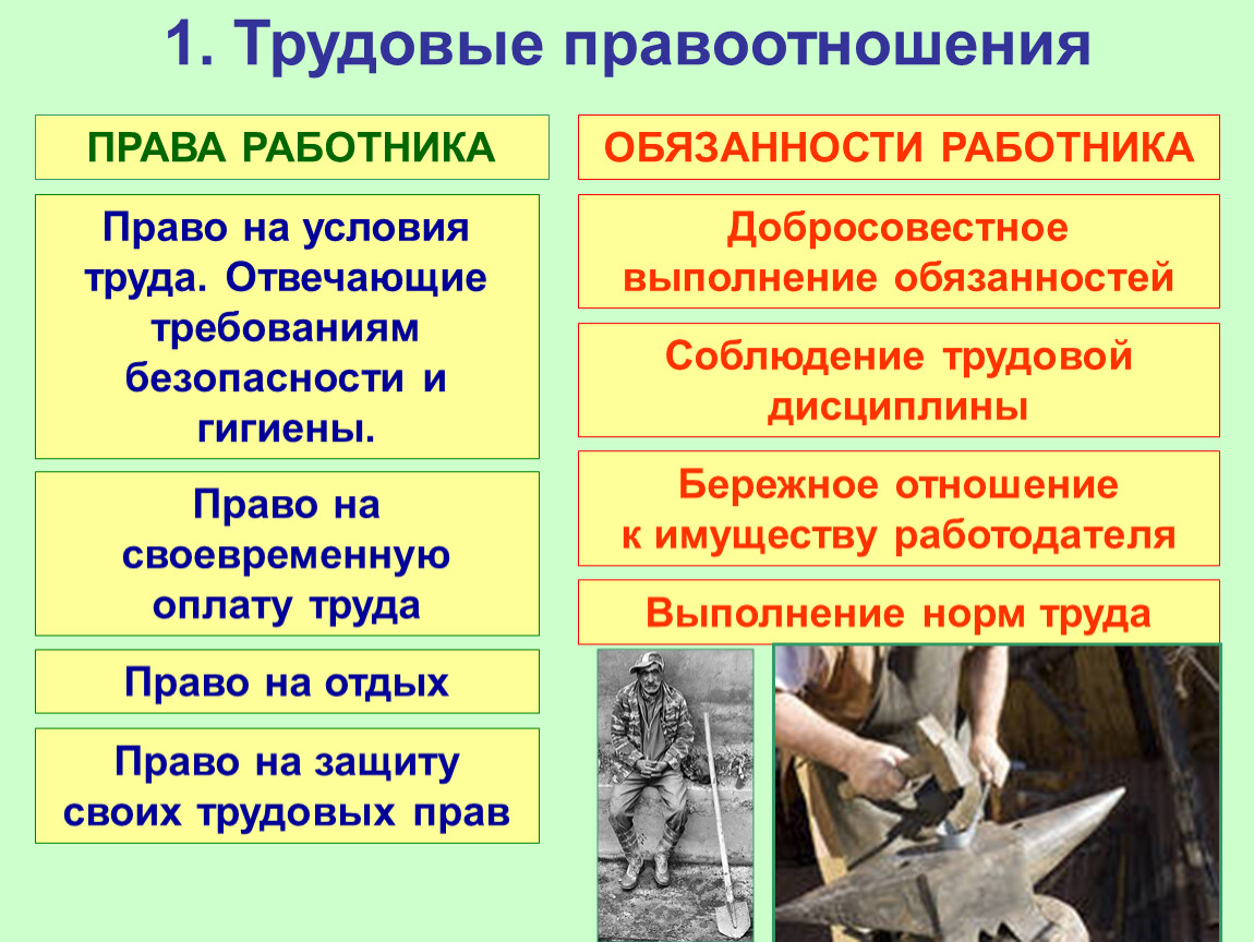 Трудовая является. Трендовые правоотношения. Трудовые правоотношения. Трудовое право и трудовые правоотношения. Трудовые правоотношения примеры.