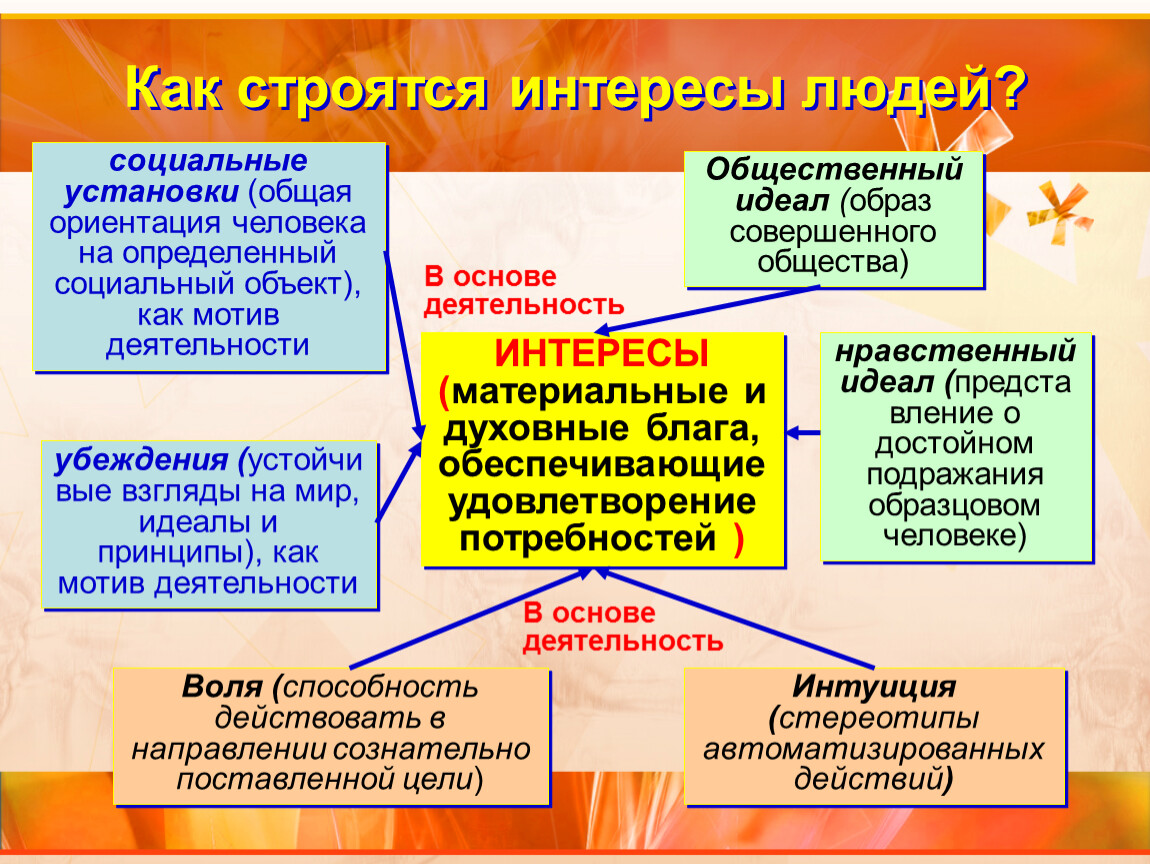 Существует интерес. Интересы человека. Социальные интересы человечества. Интерес к деятельности. Интересы человека примеры.