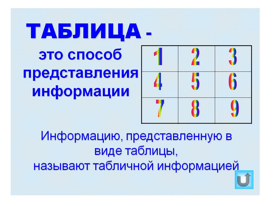 Таблица представления информации. Представление информации в форме таблиц. Табличная форма представления информации. Представить информацию в табличной форме. Информатика представление информации в форме таблиц.