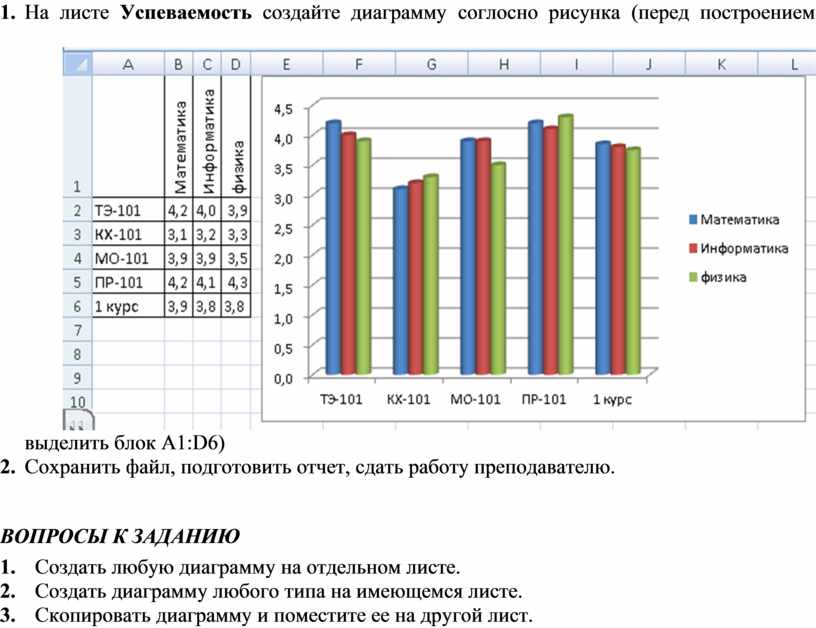 Средняя успеваемость