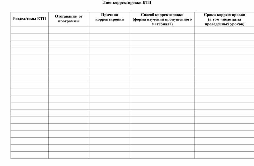 Лист корректировки календарно тематического планирования образец