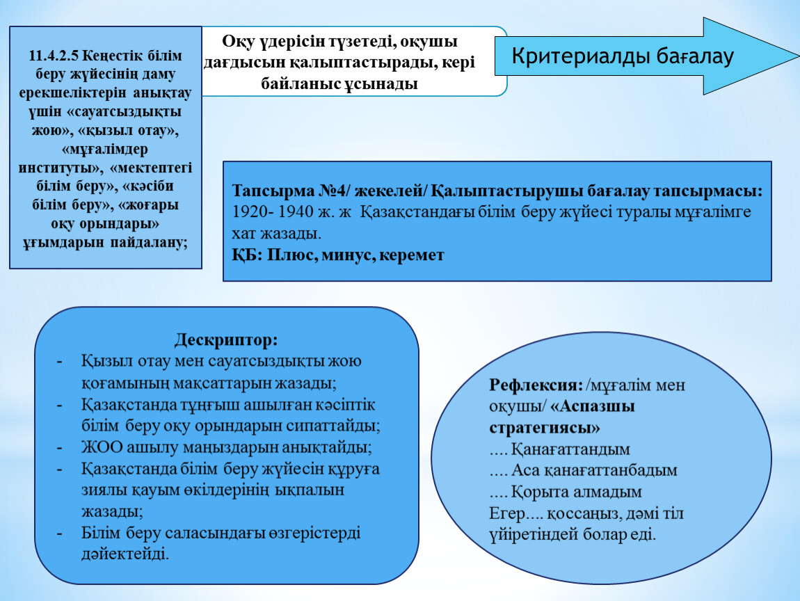 Сауатсыздықты жою қоғамы ұйымдастырылды