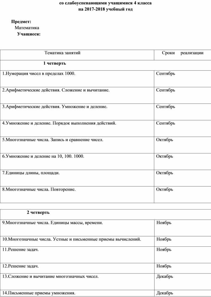 План работы с неуспевающими детьми в школе на 2022 2023 учебный год