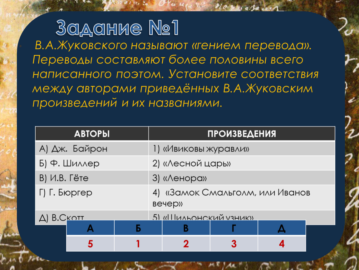 Жуковского называли. Жуковский переводчик. Кто назвал Жуковского мастером. Кто назвал Жуковского мастером перевода кроссворд ответы. Как звал Жуковского мастером перевода по Музыке.