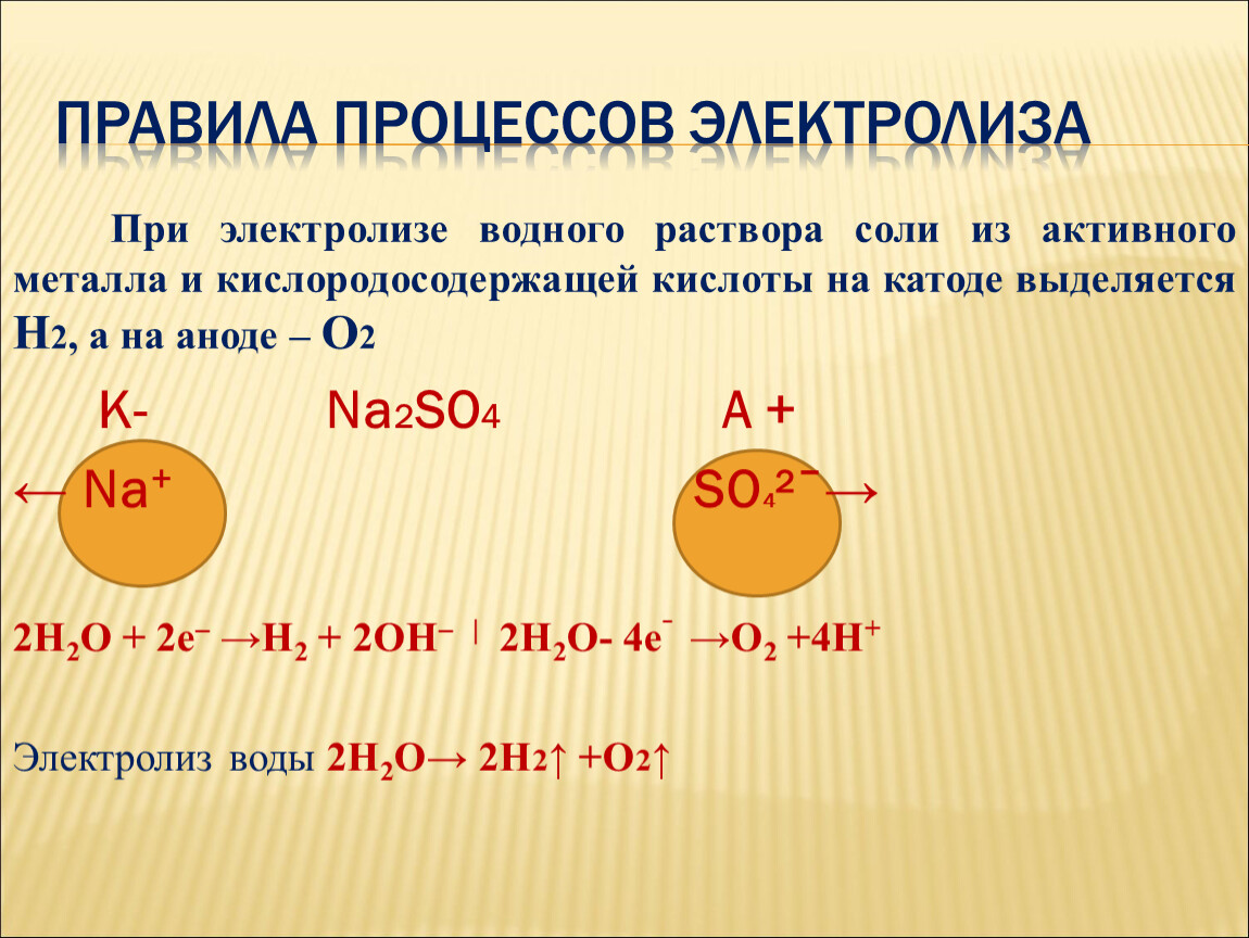 Электролиз растворов кислот. Электролиз водного раствора соли. Продукты электролиза на аноде. Электролиз активных металлов. Металл выделяется на катоде при электролизе водных растворов.