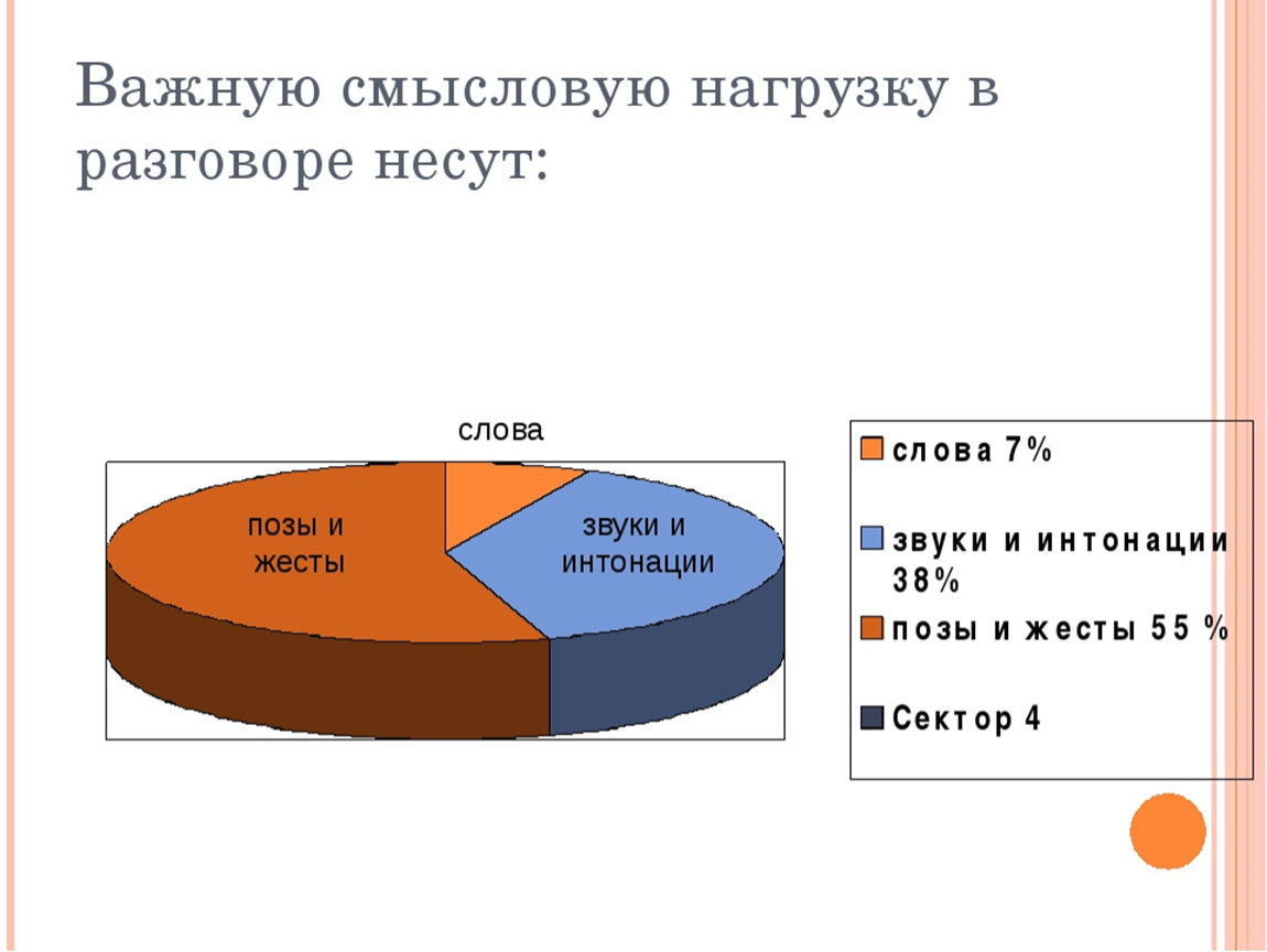 Слова из диаграмма