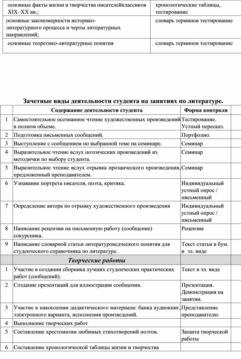 Твардовский хронологическая таблица жизни. Хронологическая таблица жизни Тургенева. Теоретико-литературные понятия для ОГЭ по литературе. Хронологическая таблица образование СССР.