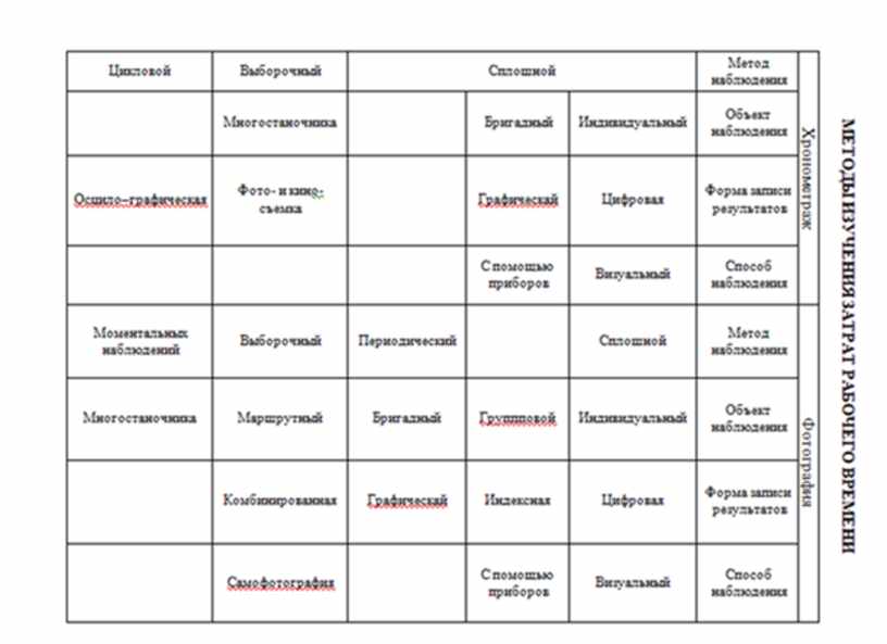 Экономика в таблицах и схемах