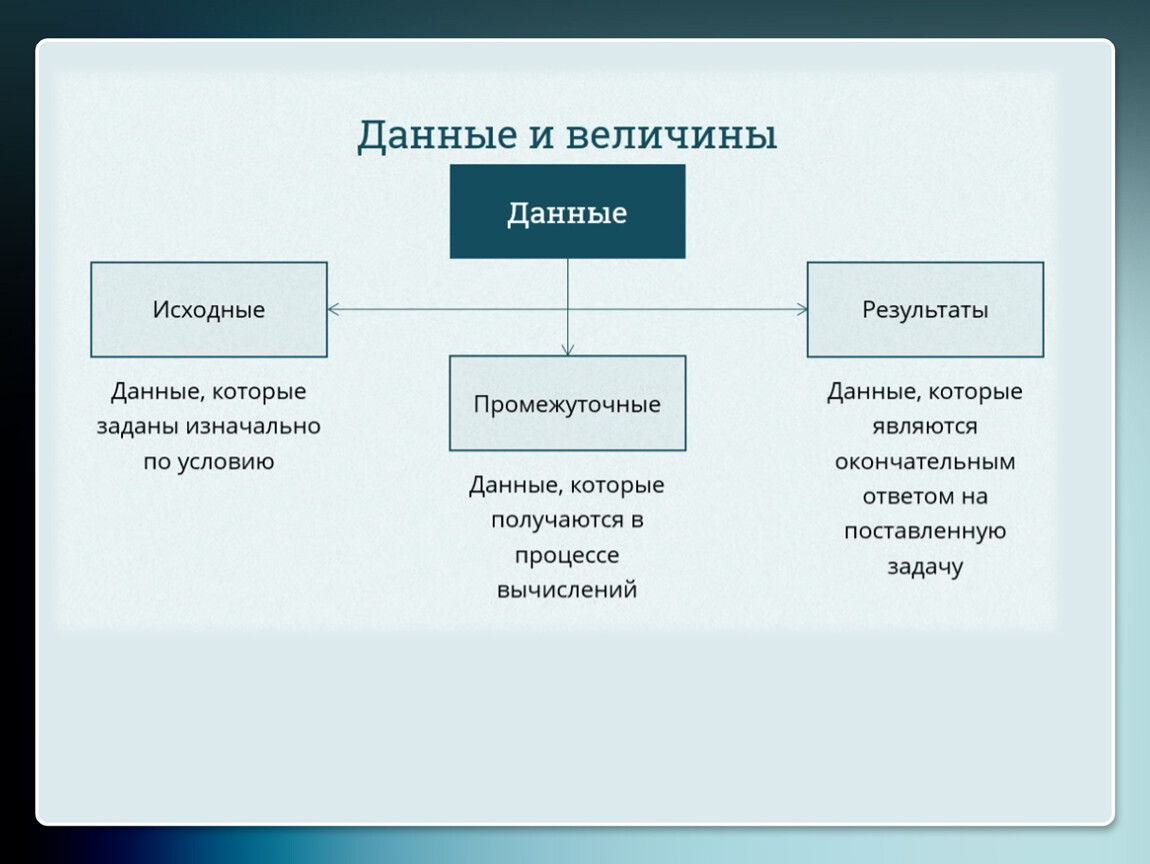 Алгоритмы и величины 10 класс семакин презентация