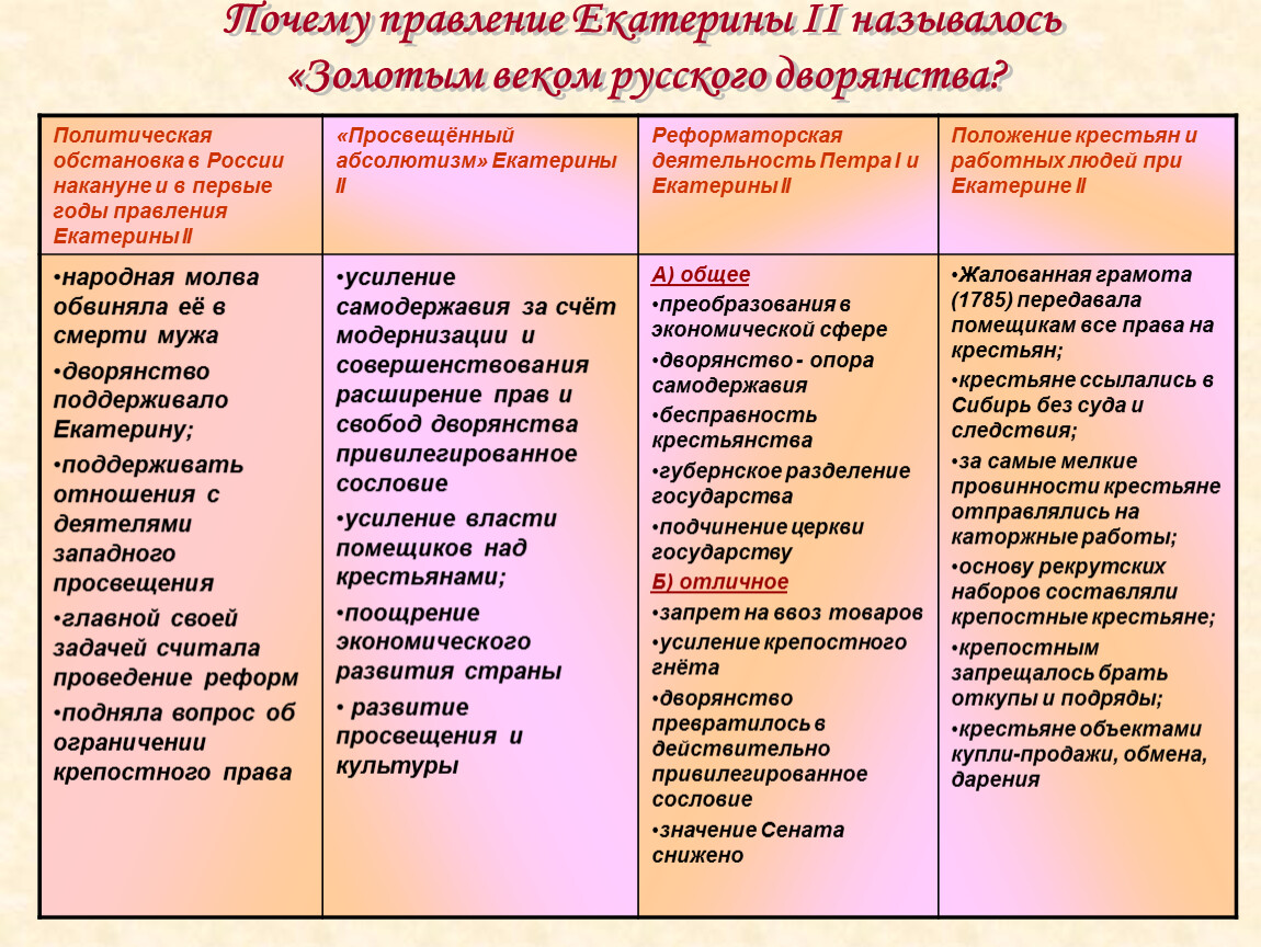 Золотой век дворянства при екатерине