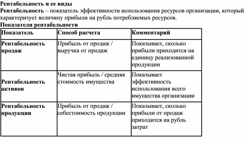Виды рентабельности