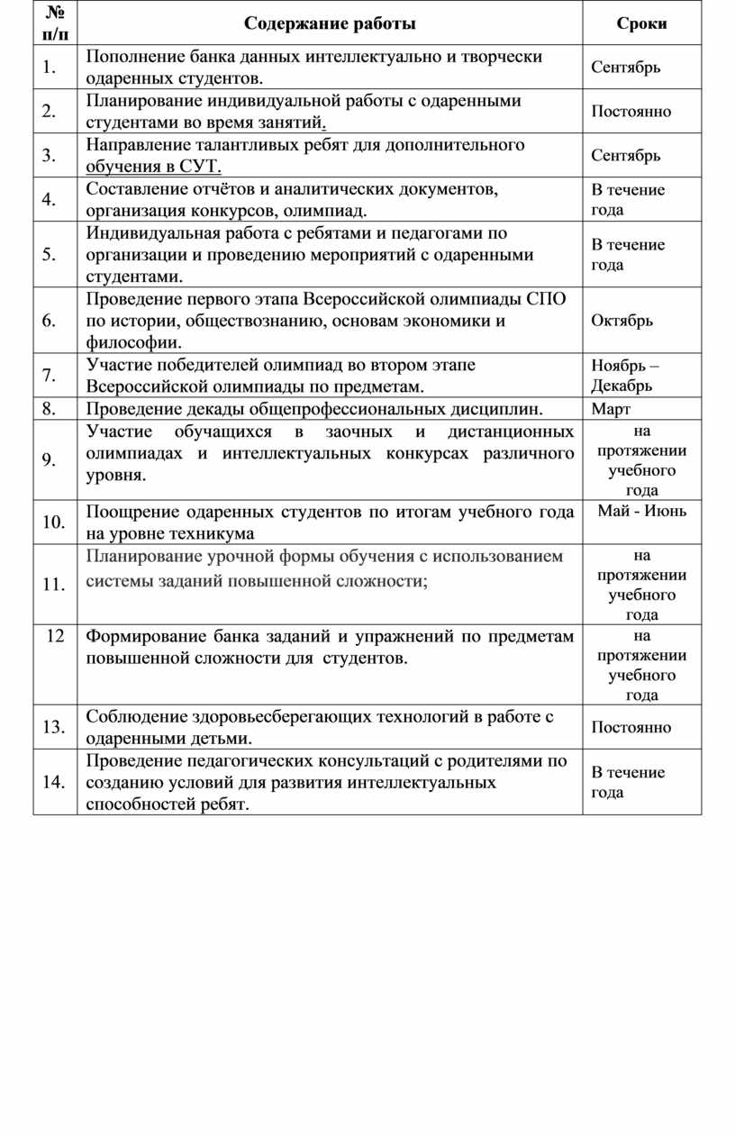 Содержание работы Сроки 1