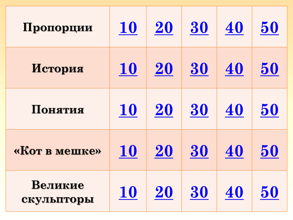 Пропорции 10 20 30 40 50 История