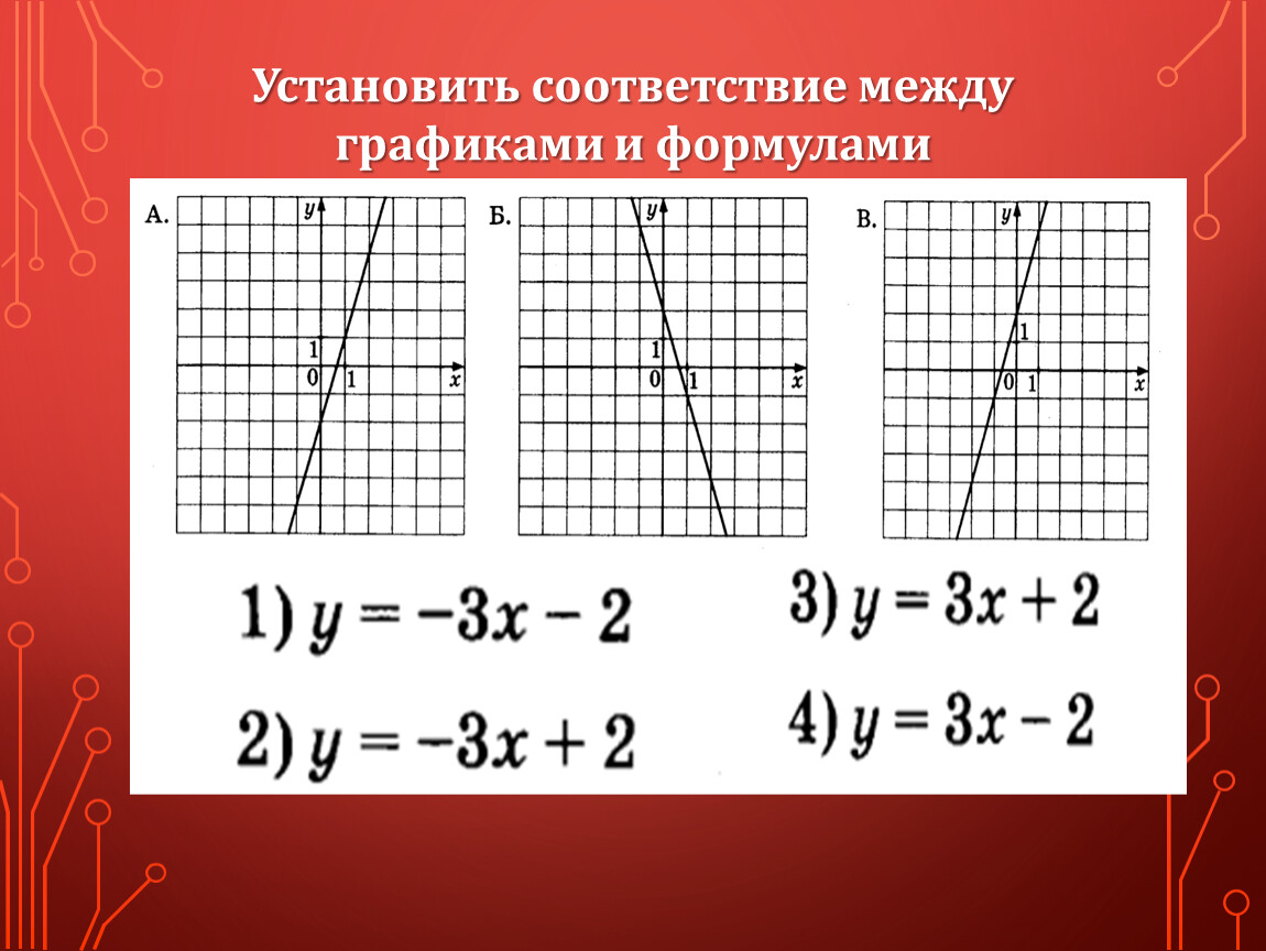 Соответствие между графиками и физическими. Графики линейных функций. Угол между графиками. Площадь между графиками. Расстояние между графиками.