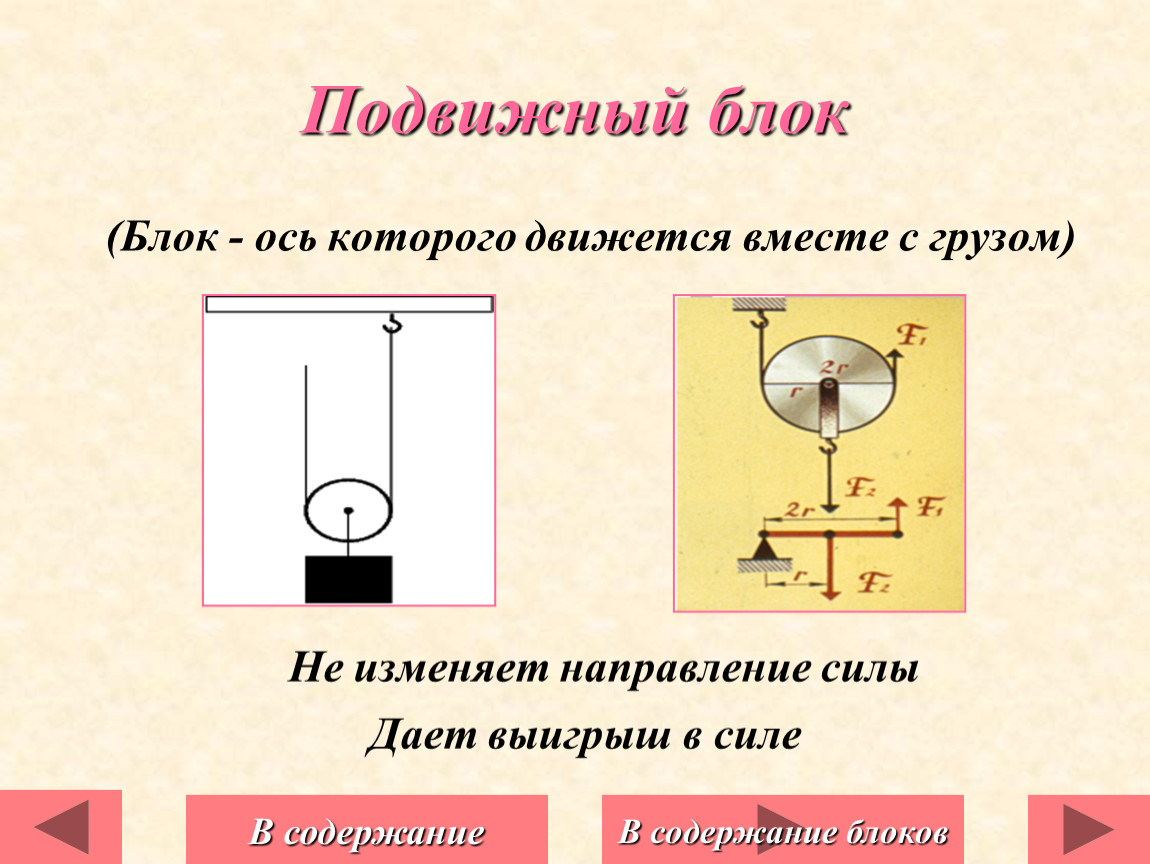 Двигаться блок. Блок физика направление сил. Подвижный блок. Подвижный и неподвижный блок выигрыш в силе. Подвижный блок силы.