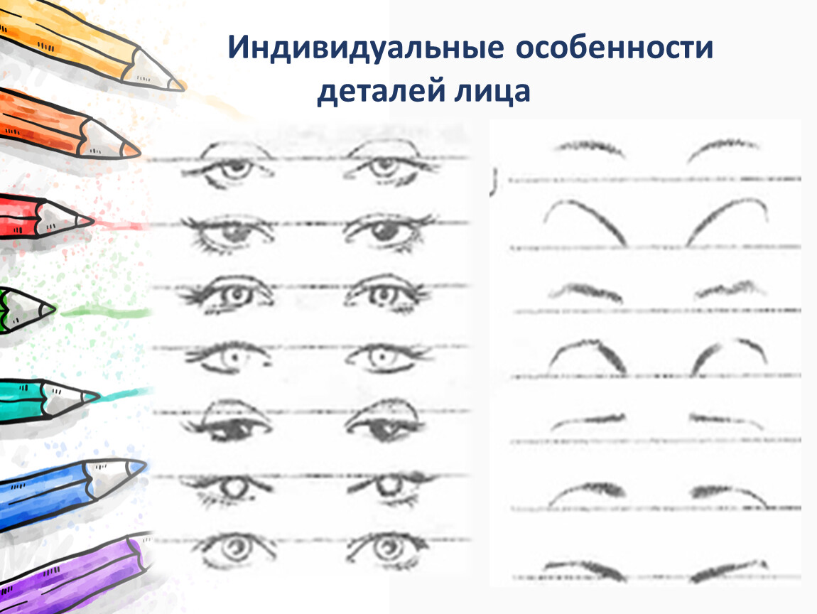 Особенности деталей. Рисунки ее стандартными способами. Визуальная конструкция урока изо.