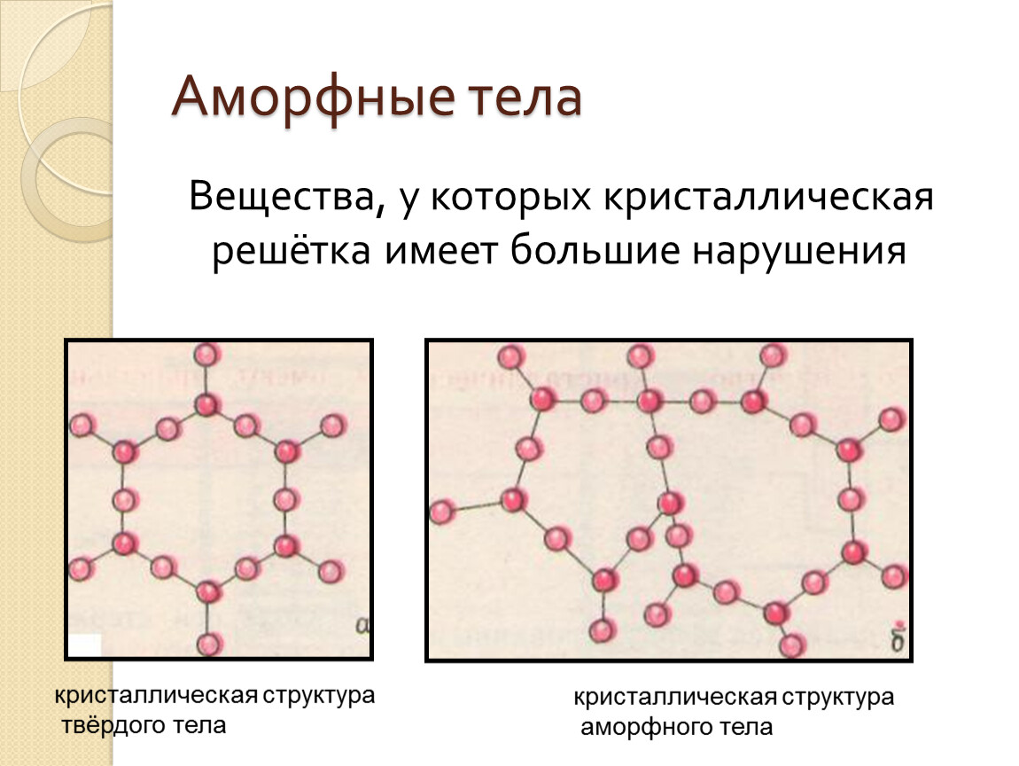 Аморфные тела рисунок