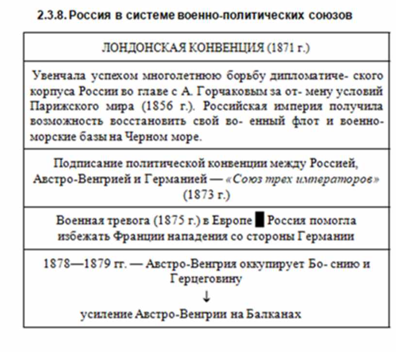 История_в_схемах_и_таблицах_схема_1