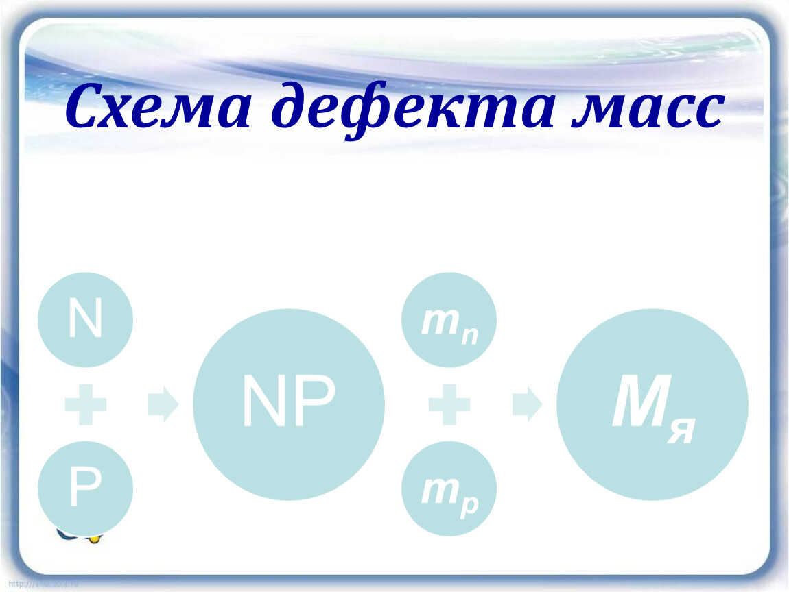 Презентация дефект масс 9 класс физика