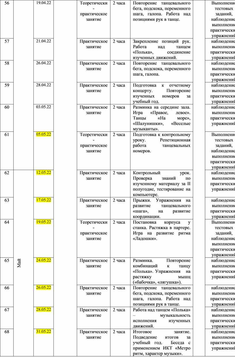 Программа Основы хореографии на 2021-2022,период реализации - 3 года