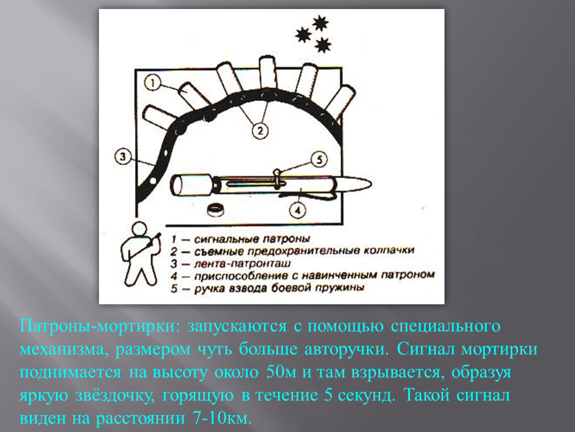 Особый механизм. Сигнал помощи мартирка.