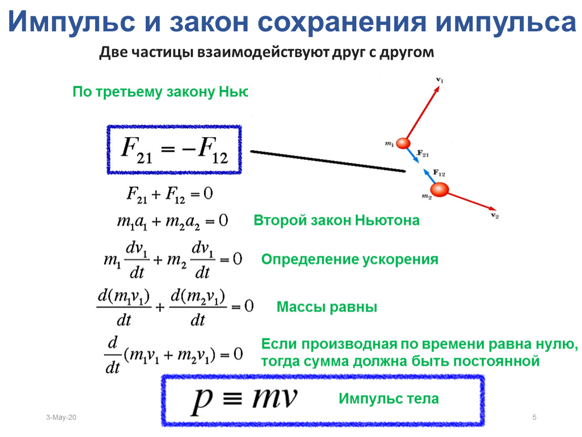 Закон сохранения импульса картинки