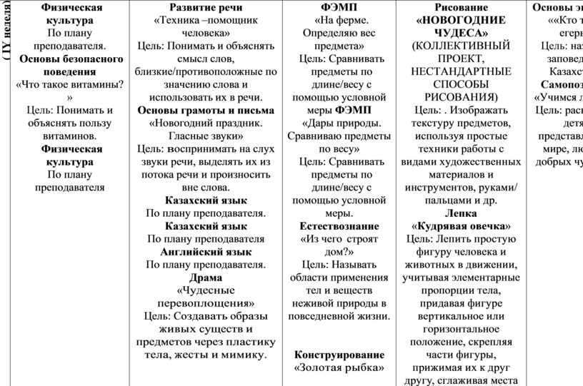 Перспективный план развития в области обеспечения пожарной безопасности