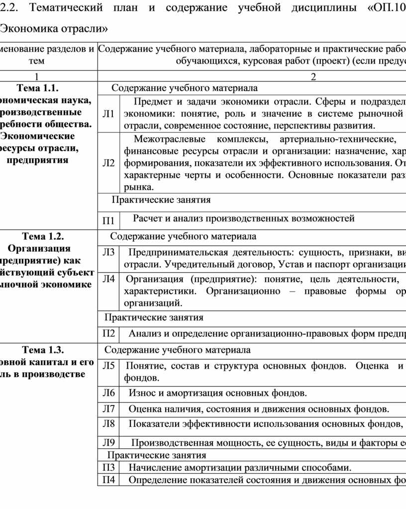 Тематический план учебной дисциплины