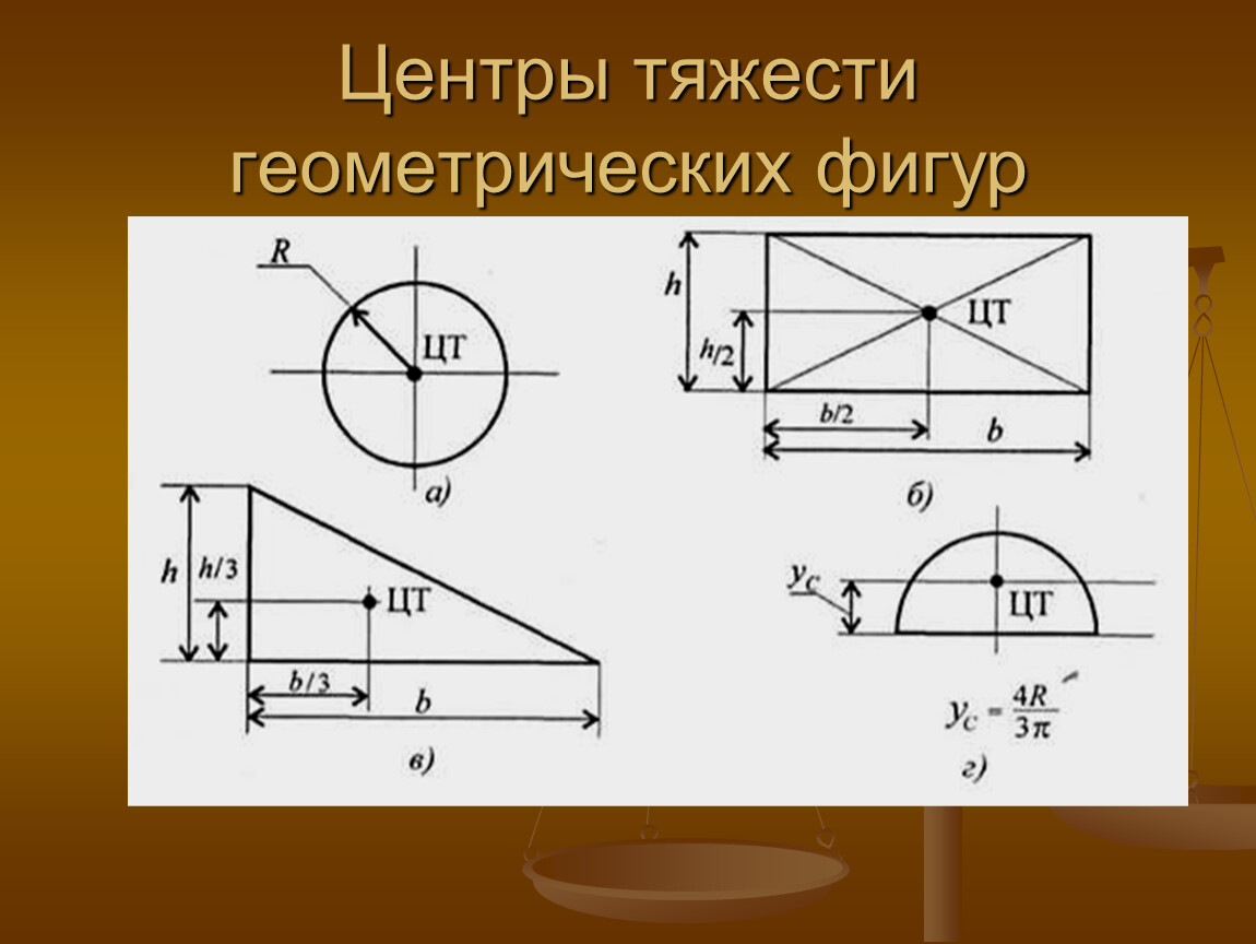 Найти центр тяжести фигуры заштрихованной