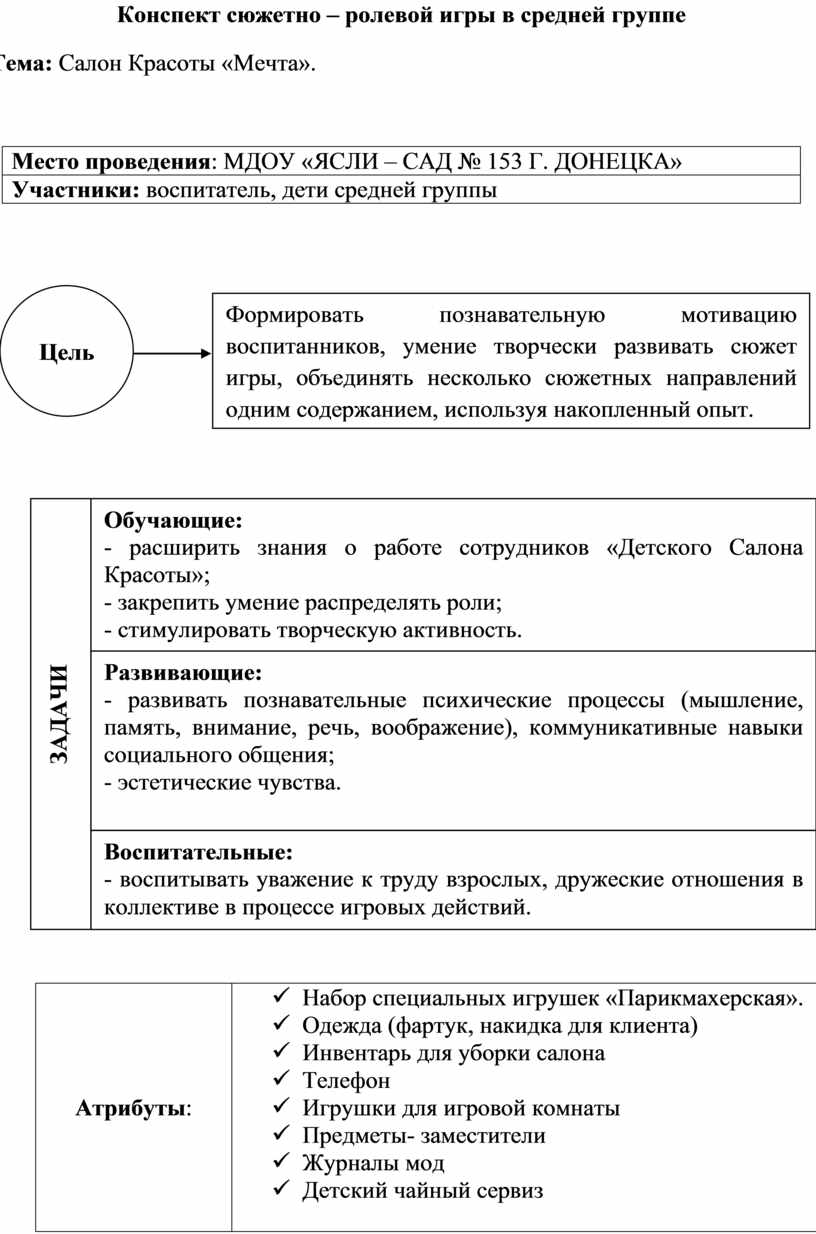 Открытое занятие Сюжетно ролевая игра 