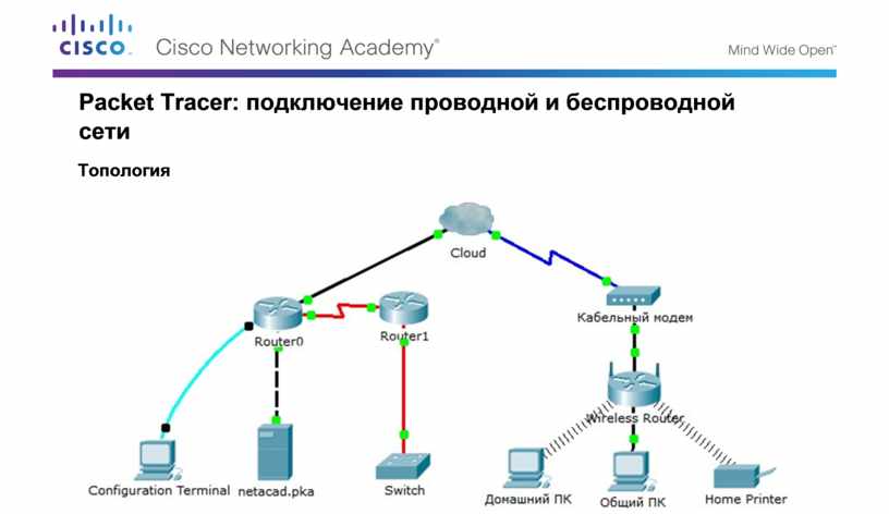 2.4 wireless как подключить. Топология 4 сетей Циско. Кабельный модем в Packet Tracer. Топология беспроводной сети. Топология роутера.