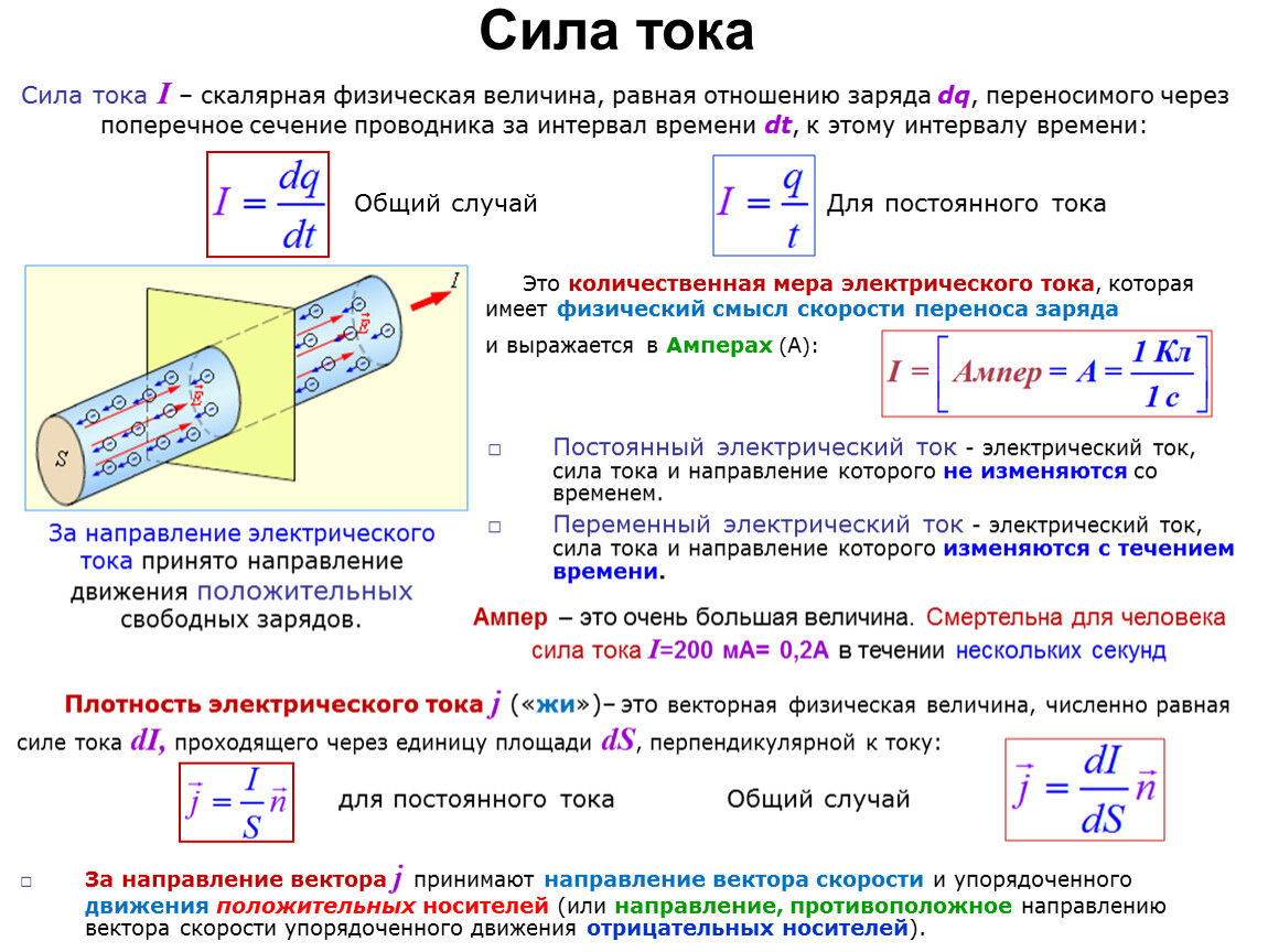 Закон ома ленца. Постоянный электрический ток. Сила тока. Постоянный электрический ток опорный конспект. Электрический ток сила тока электродвижущая сила напряжение. Закон Ома для индукционного тока.