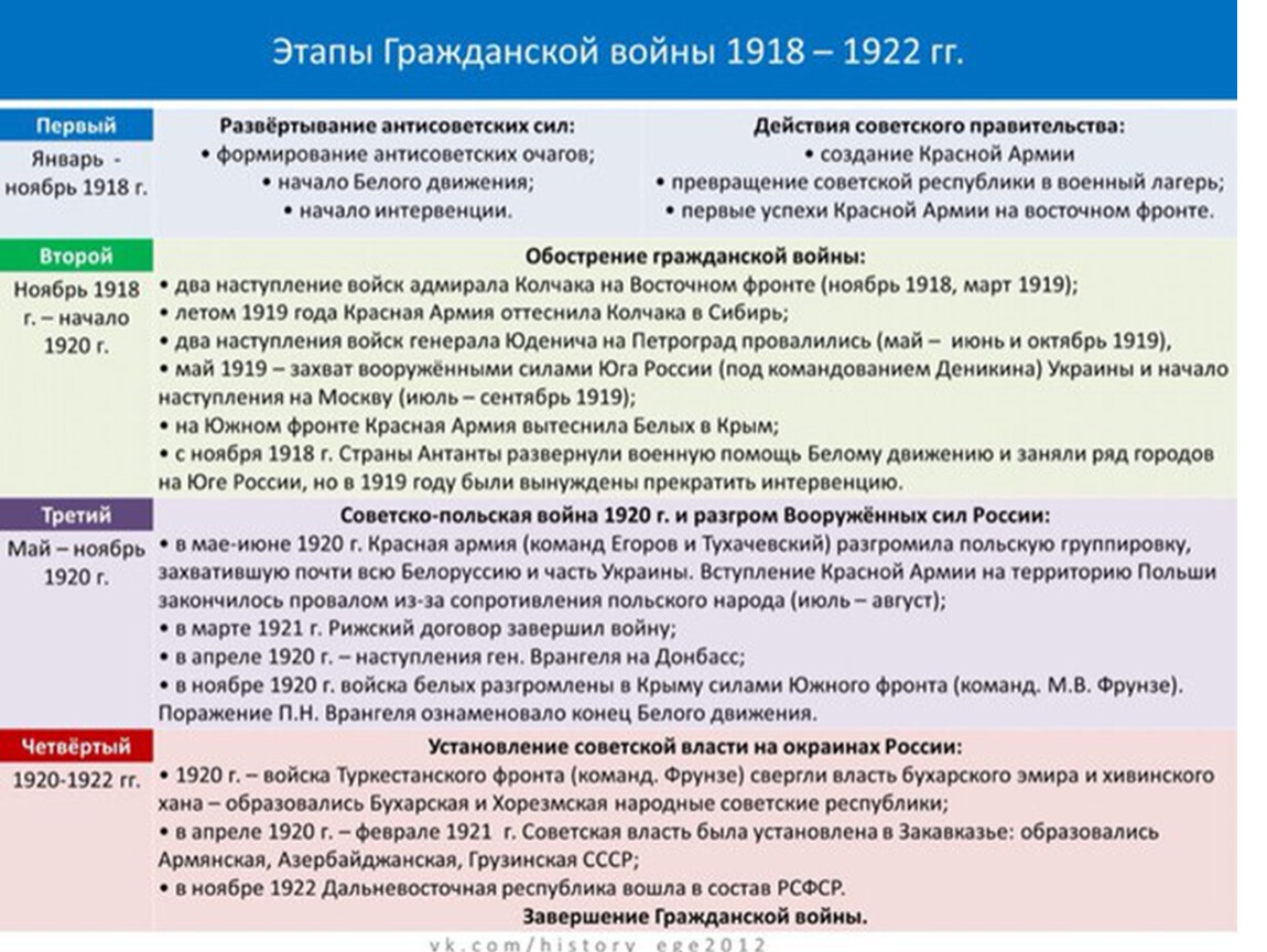 Вов подготовка к егэ презентация