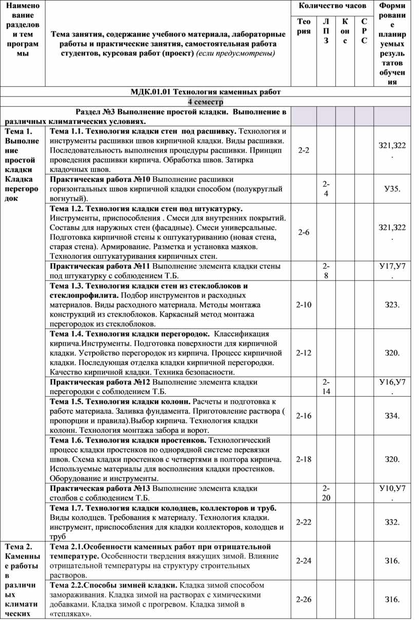 Контрольная работа: Производство каменных работ