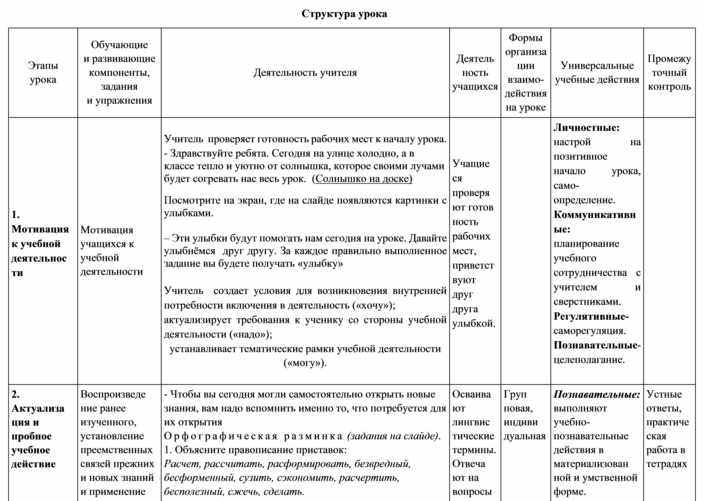 Карта для хироманта 6 букв